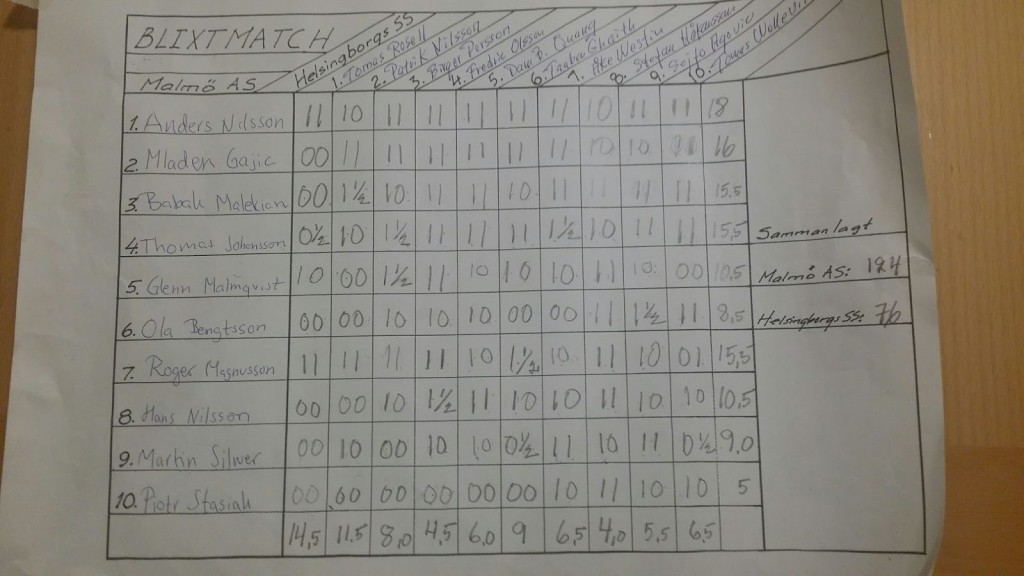 Foto:http://masschack.blogspot.se/2015/10/tiomannablixten-mas-hbg-2015.html Klicka på bilden för en större version.