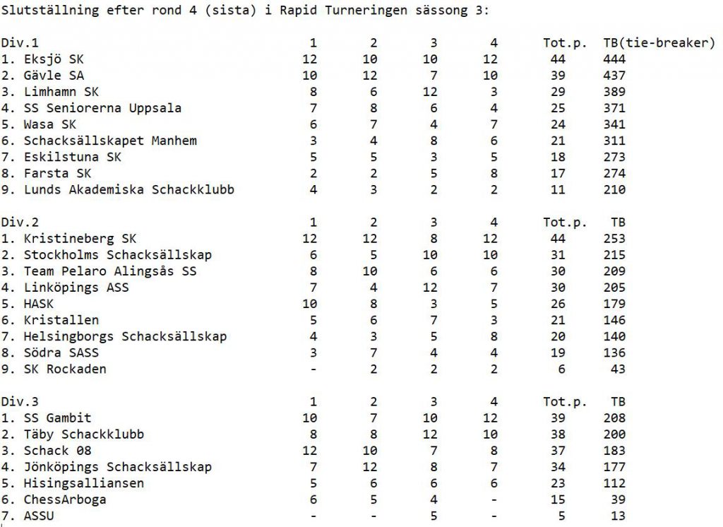 slutstallning SRTB season3